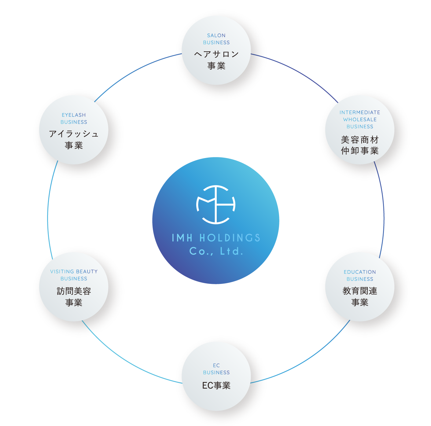IMH HOLDINGS Co., Ltd.