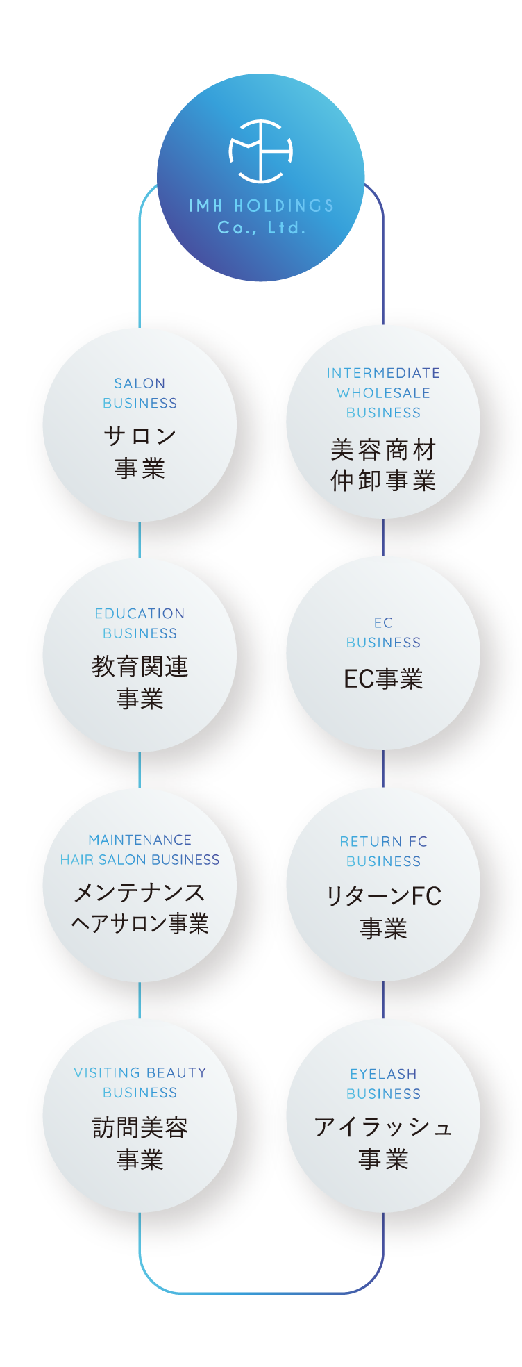 IMH HOLDINGS Co., Ltd.