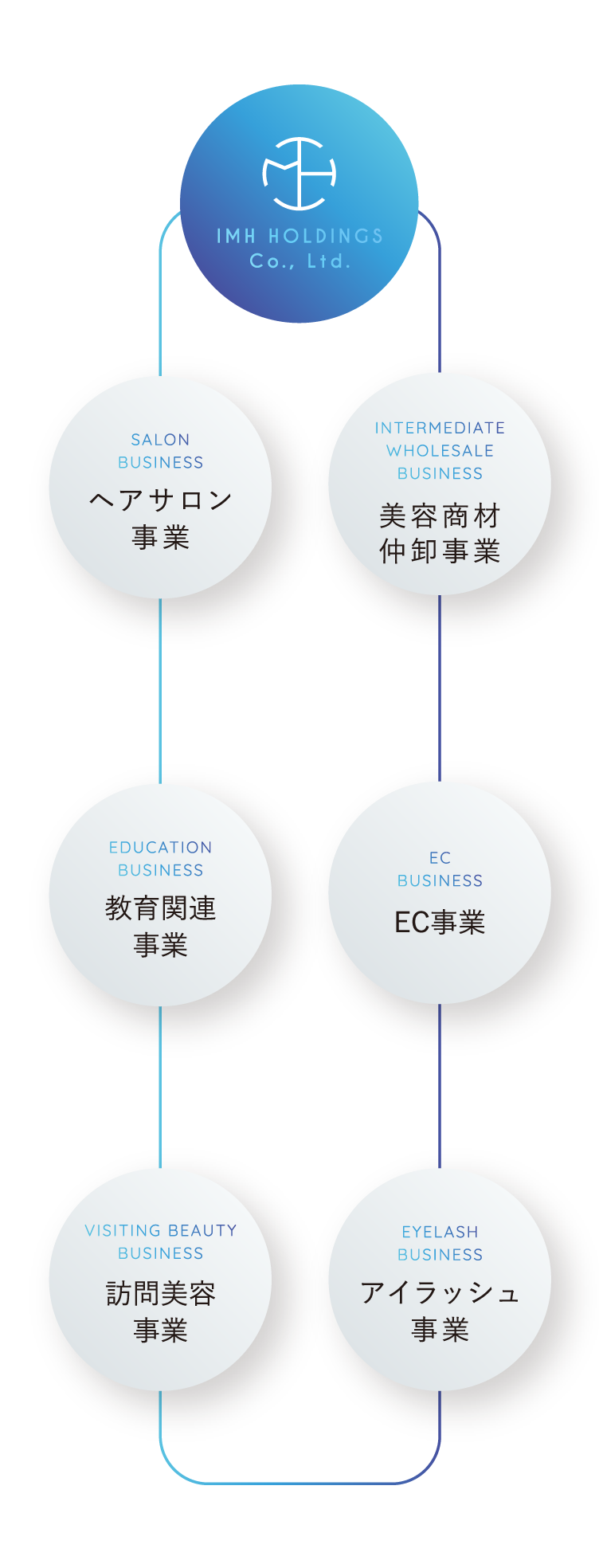 IMH HOLDINGS Co., Ltd.