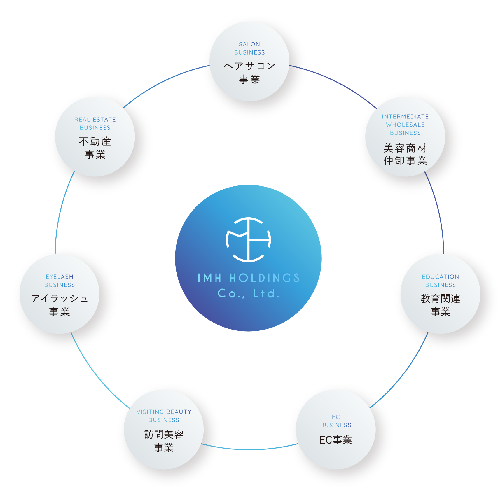 IMH HOLDINGS Co., Ltd.