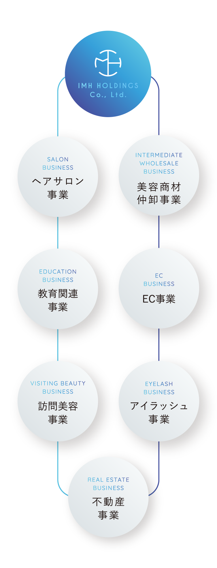 IMH HOLDINGS Co., Ltd.